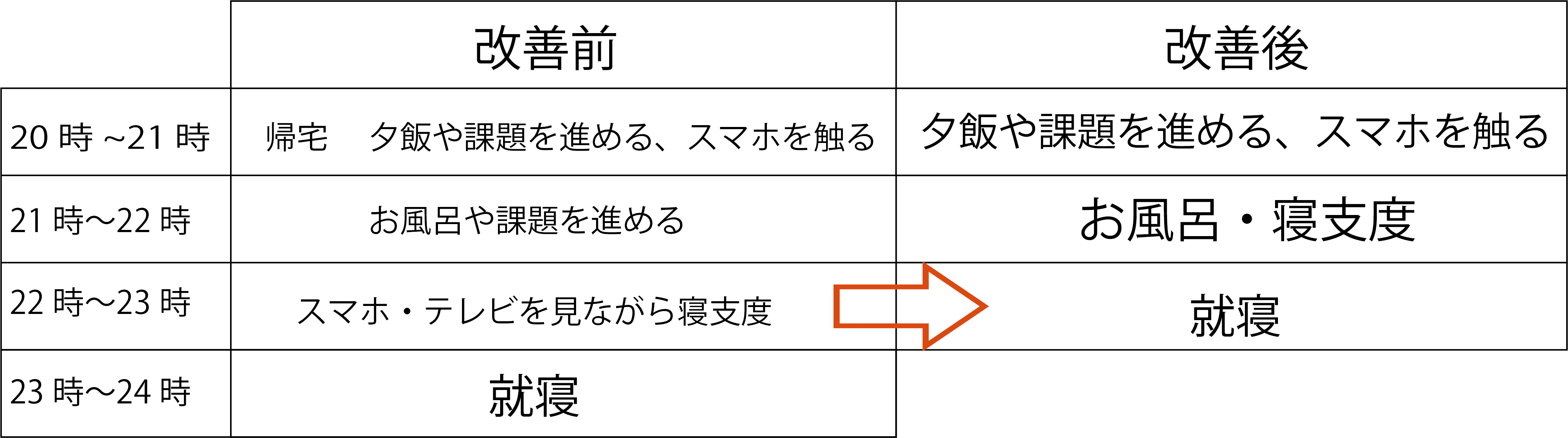 無駄な時間を過ごさないために 誰にでもできるたった1つの行動 Morimachi Blog